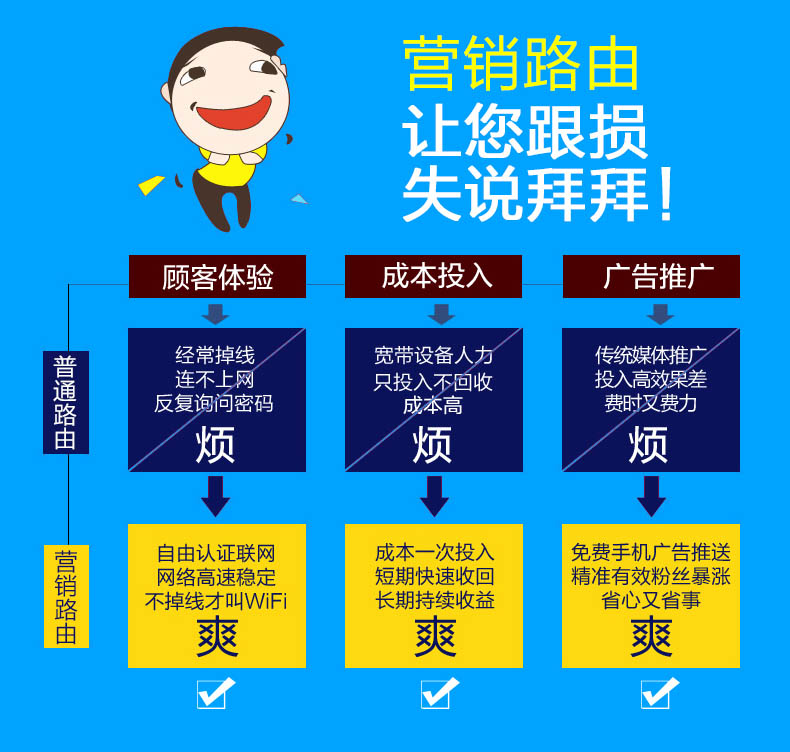 04营销路由.jpg